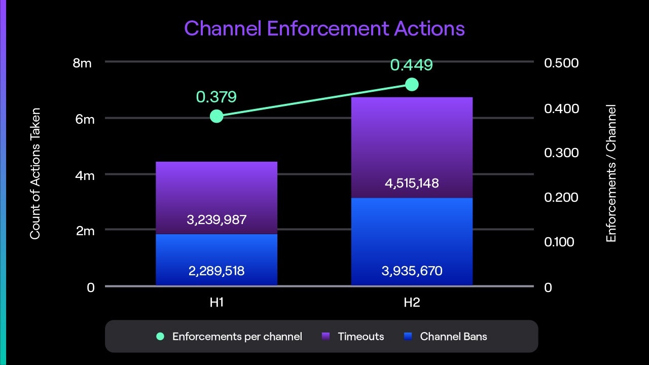 04-1280x720-tsreport-channel-enforcements.jpg