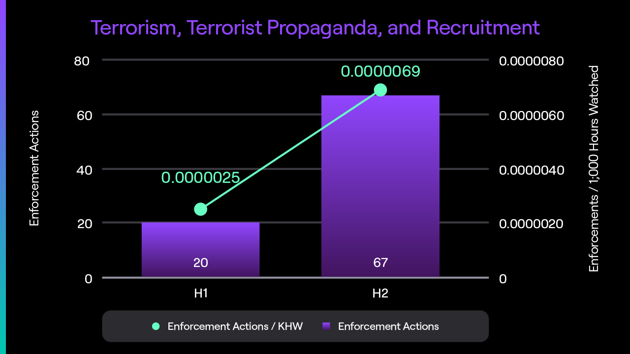 09-1280x720_TSReport_terrorism_recruitment.jpg