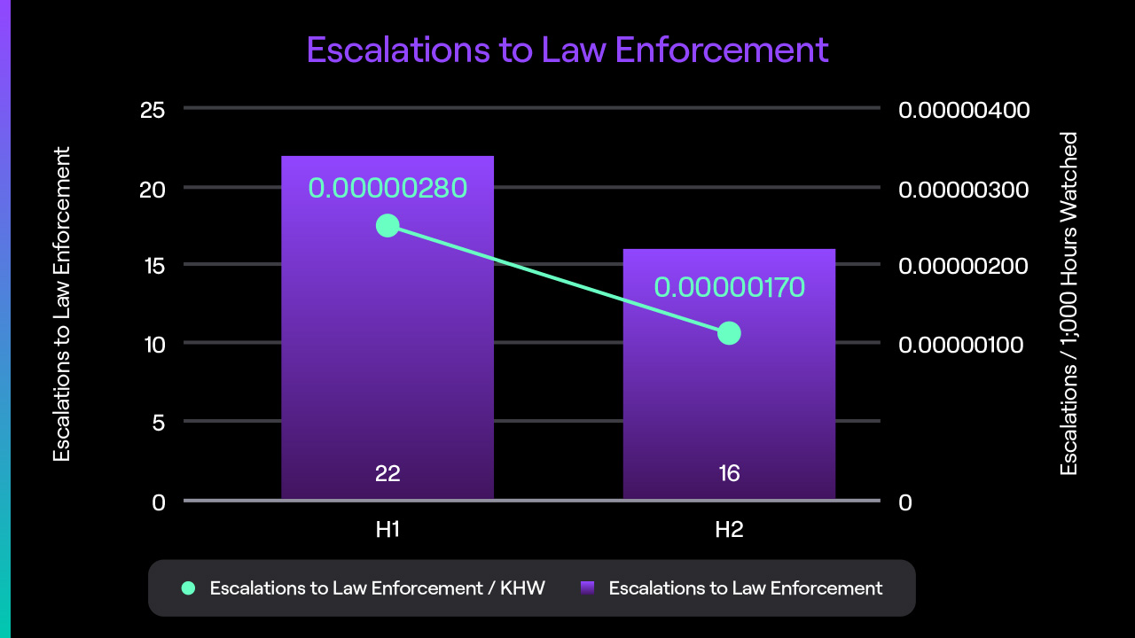 13-1280x720_TSReport_escalation_law_enforcement.jpg