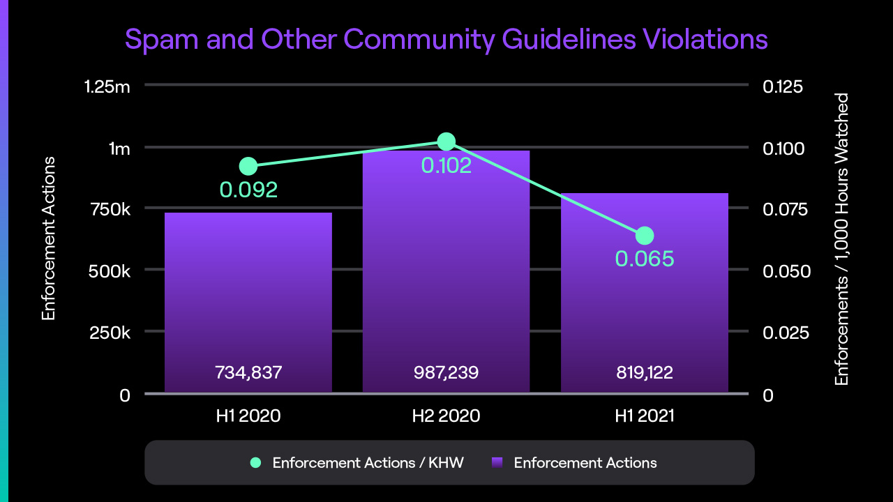 Twitch Usage and Growth Statistics: How Many People Use Twitch in 2023?